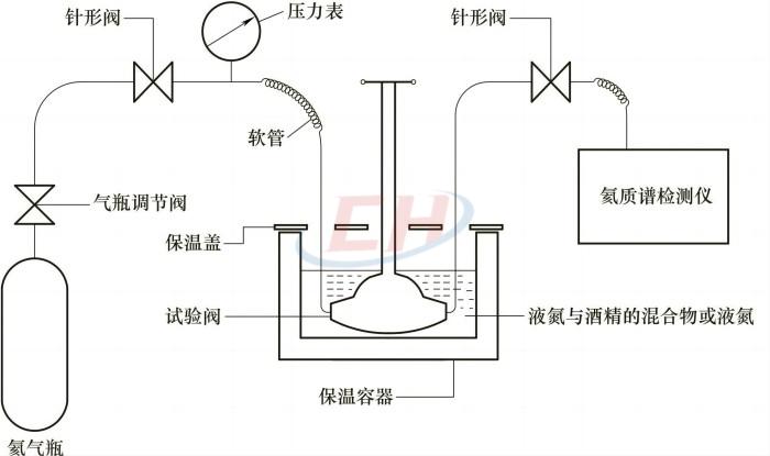 低溫試驗(yàn)低溫密封試驗(yàn)裝置(圖9)